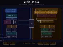 Block diagram showing the architecture of the Apple M5 Max chip, part of the latest Mac chips lineup, with performance cores, efficiency cores, GPU, and neural engine on the left, and memory cache, video engine, and controllers on the right.