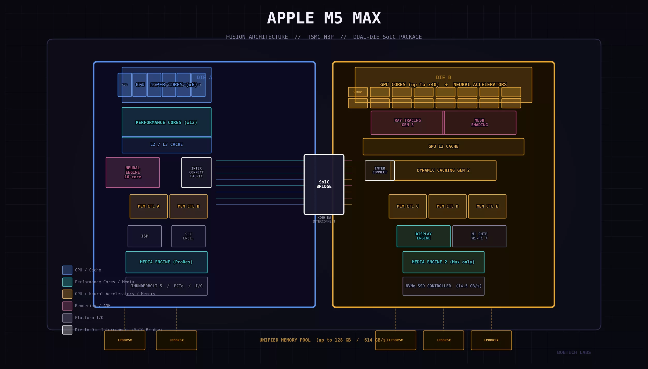 Apple M5 Pro & M5 Max (2026): The Most Important Mac Chips in Years Analyzed